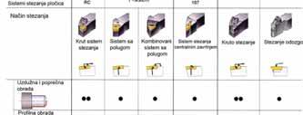 Obra ujemo niskolegirani elik Potrebno je omogu iti istovremeno popre nu i uzdužnu