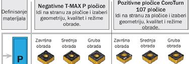 PRIMJER IZBORA ALATA ZA OBRADU STRUGANJEM 4.