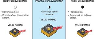 obrade biramo negativnu plo icu kvaliteta P