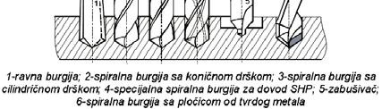 icama od tvrdog metala - burgije sa dijamanstim vrhom prema na inu izrade: - valjane burgije - glodane burgije - brušene