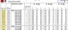 se materijal kvaliteta GC1220
