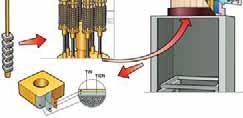 MATERIJALI ZA IZRADU ALATA ZA STRUGANJE CVD Chemical Vapour Deposition PVD Phisical Vapour Deposition Postupci nanošenja prevlaka PODJELA ALATA ZA OBRADU STRUGANJEM Alati za obradu struganjem se