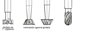 PODJELA ALATA ZA OBRADU GLODANJEM Prema na inu izrade zuba glodala mogu biti: glodala sa glodanim zubima glodala sa le no struganim zubima glodala sa brušenim profilima zuba glodala sa