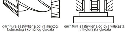 PODJELA ALATA ZA OBRADU GLODANJEM GEOMETRIJA ALATA ZA GLODANJE Na