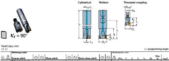 dubine glodanja bira se oblik alata CoroMill 390