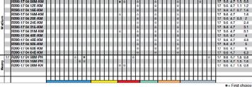 dubine rezanja R390-17 04 08M- KM Oznaka kvaliteta: GC1020 PRIMJERI