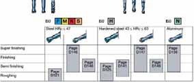dubine rezanja Ball nose end mill PRIMJERI