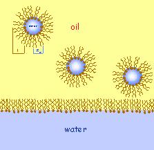 (monolayer separating water
