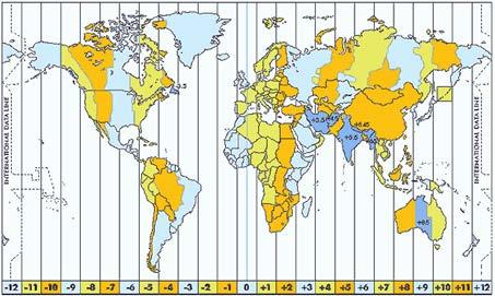 Fusos horarios Na liña do cambio de data, os que veñen do oeste retrasan un día no calendario. Os que proceden do leste adiántano.