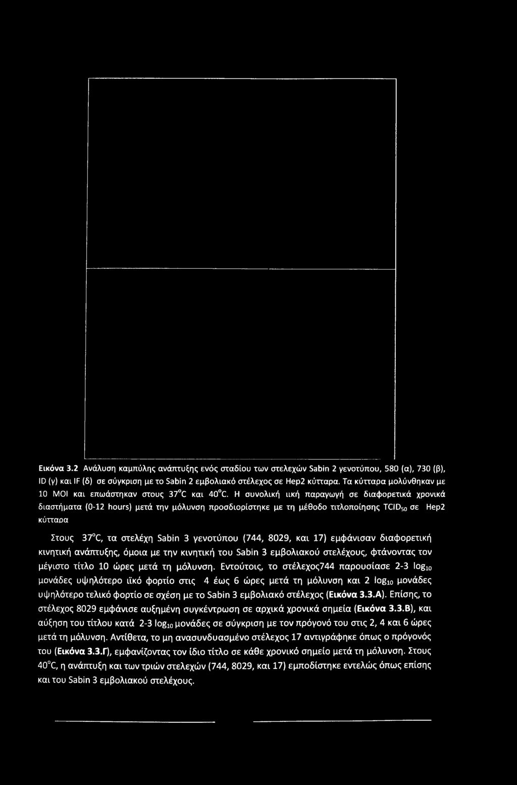 Η συνολική ιική παραγωγή σε διαφορετικά χρονικά διαστήματα (0-12 hours) μετά την μόλυνση προσδιορίστηκε με τη μέθοδο τιτλοποίησης TCID50 σε Hep2 κύτταοα Στους 37 C, τα στελέχη Sabin 3 γενοτύπου (744,