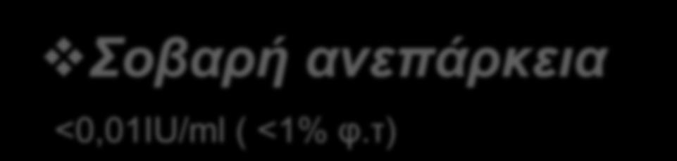 Κλινική Εικόνα Σοβαρή ανεπάρκεια <0,01IU/ml ( <1% φ.