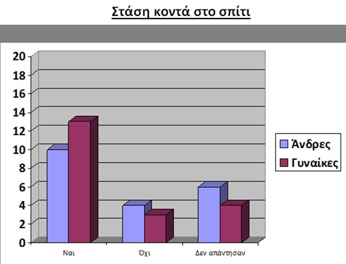 7. Περισσότερα από σπίτι τους.