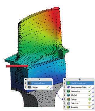 Platforma ANSYS Workbench zdaj vključuje rešitev, ki omogoča uporabniku prijazne simulacije tudi za kompleksne nelinearne simulacije. ANSYS 13.0 omogoča vnovični zagon za nelinearno simulacijo.