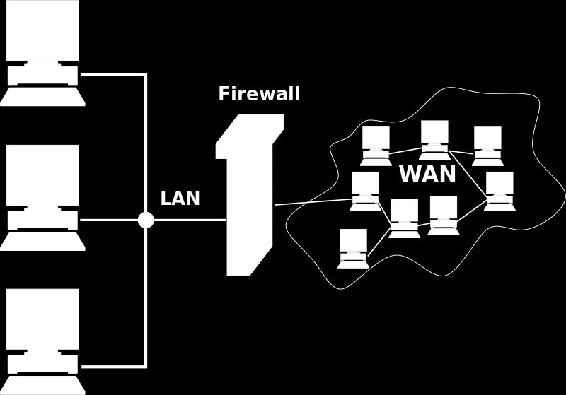 Firewall Ένα πρόγραμμα Firewall σε τοπικό δίκτυο ή σε έναν υπολογιστή