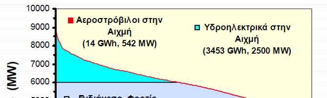 Υδροδυναµικό