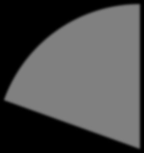 seabird] Similes in blue in 2 categories + similes with