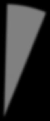 Frequency of