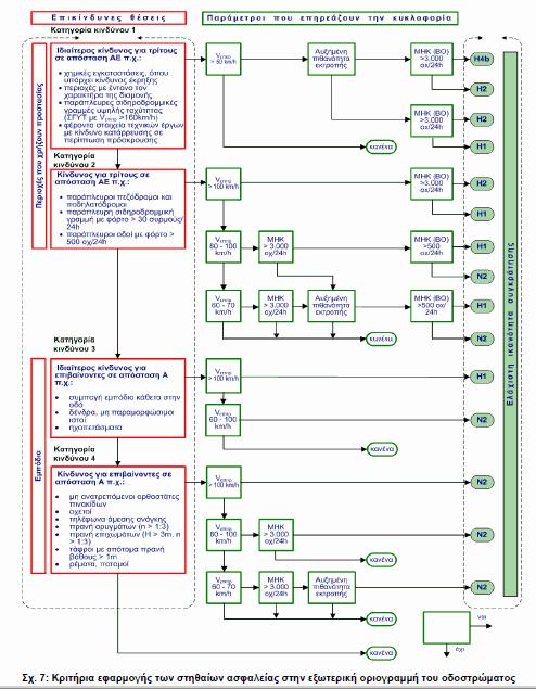 17PROC006034006 2017-04-06 Προσδιορισμός της ελάχιστης απαιτούμενης ικανότητας συγκράτησης του συστήματος αναχαίτισης σε Βήμα 5: συνάρτηση