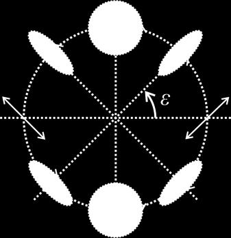 E ) ( ) x y 2 2 x Ey Ειδικι περίπτωςθ: E x E y κυκλικά