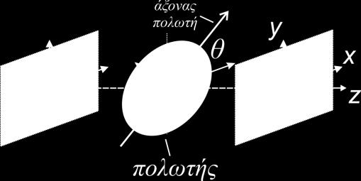 Πολωτισ Δθμιτρθσ Παπάηογλου 2013 dpapa@materials.uc.gr Οπτικό ςτοιχείο που απορροφά επιλεκτικά τθν ςυνιςτϊςα του θλεκτρικοφ πεδίου Ε που είναι κάκετθ με τον άξονα του.