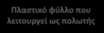 Οι κρφςταλλοι προςανατολίηονται κατά τθν καταςκευι του