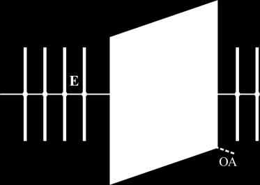διάκλαςθ (δφο είδωλα) Ερμθνεία