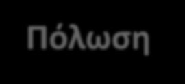 Πόλωςθ