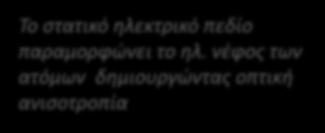 Οπτικζσ ιδιότθτεσ και ανιςότροπα υλικά Δθμιτρθσ Παπάηογλου 2013 dpapa@materials.uc.