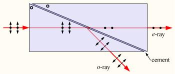 πολωτι Glan - Fucault Glan -