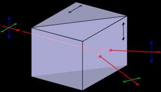 Differential interference