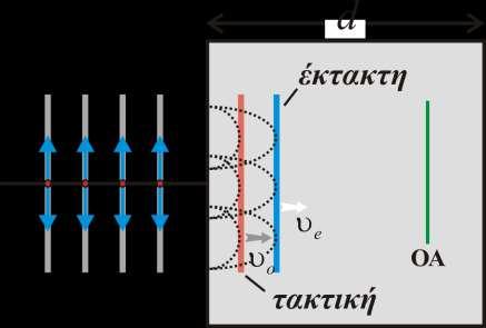 Πλακίδια κακυςτζρθςθσ φάςθσ (retardatin plates) Δθμιτρθσ Παπάηογλου 2013 dpapa@materials.uc.