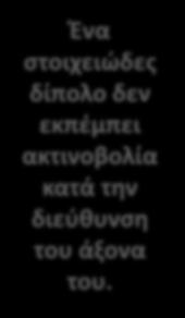 Ζνα ςτοιχειϊδεσ δίπολο δεν εκπζμπει ακτινοβολία κατά τθν διεφκυνςθ του άξονα του.