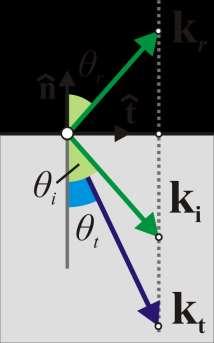 ( D ˆ)cs( ) ( ˆ i n k i r it Dr n)cs( k r r rt r ) ( D ˆ t n)cs( k t r tt t )] 0, t, r plane