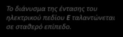 Βακμόσ Πόλωςθσ Μθ πολωμζνο (φυςικό) Μερικά πολωμζνο Πολωμζνο Κατάςταςθ Πόλωςθσ Γραμμικά πολωμζνο Το διάνυςμα τθσ