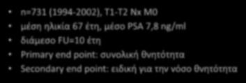 The PIVOT Trial n=731 (1994-2002), T1-T2 Nx M0 μέση ηλικία