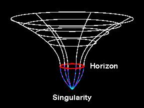 Solutia Schwarzschild Soluţia Schwarzschild, deseori numită metrica Schwarzchild, este o soluţie exactă, statică, sferic simetrică a ecuaţiilor lui Einstein, ce reprezintă câmpul gravitaţional al