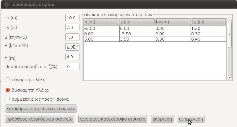 ιδιοσυχνότητες και ασύζευκτες ιδιοσυχνότητες και τέλος τα ιδιοδιανύσματα.