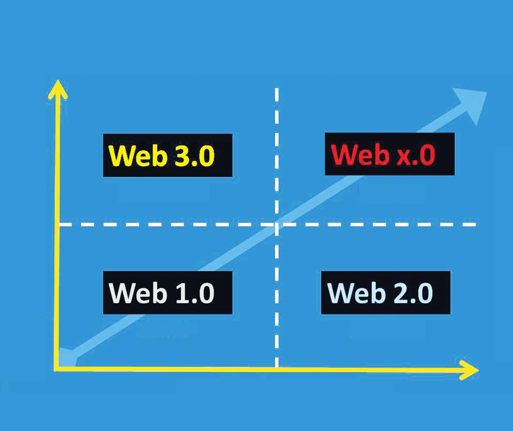 πέρα από το Διαδίκτυο και μέσα στην καθημερινότητα. Σχηματικά, αν ο αρχικός Παγκόσμιος Ιστός (web 1.0) συνδέει δεδομένα και πληροφορίες, ο web 2.0 συνδέει άτομα μεταξύ τους, ο web 3.