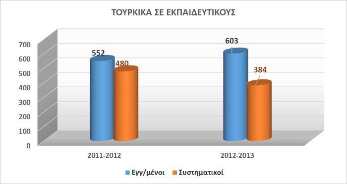 Επιπλέον, το 2012-2013 για πρώτη φορά, μέσω των κινητών ΚΕΣΠΕΜ διατυπώθηκε αίτημα των μητέρων που κατοικούν σε απομακρυσμένους οικισμούς, για μαθήματα ελληνικών και στα δικά τους χωριά.