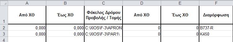 Πρέπει να δοθεί προσοχή αφενός στην πρώτη και στην τελευταία σημαία να έχουν μηδενικές ακτίνες, αφετέρου να πληρούνται οι απαιτήσεις καμπυλότητας βάσει του κανονισμού.