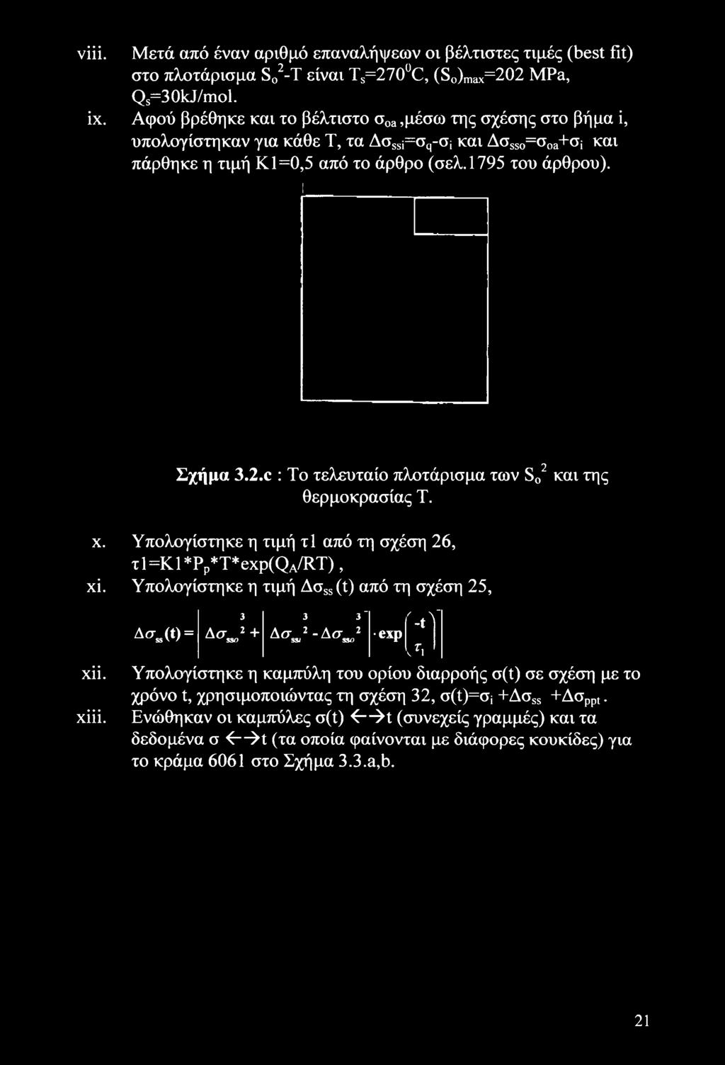 Σχήμα 3.2.C : Το τελευταίο πλοτάρισμα των S0 και της θερμοκρασίας Τ. χ. Υπολογίστηκε η τιμή τΐ από τη σχέση 26, τ 1 =Κ 1 *ρρ*τ*exp(qa/rt), χϊ. Υπολογίστηκε η τιμή Δσ55 (t) από τη σχέση 25, xii. xiii.