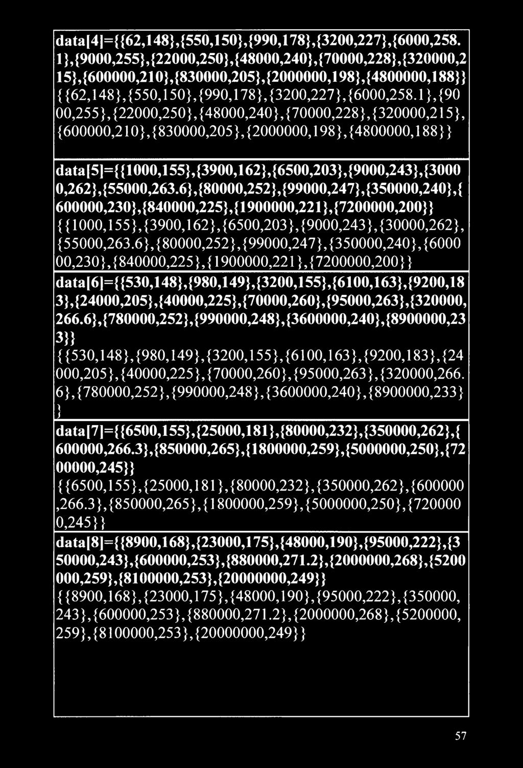 1}, {90 00,255},{22000,250},{48000,240},{70000,228},{320000,215}, {600000,210}, {830000,205}, {2000000,198}, {4800000,188}} data[5]={{1000,155},{3900,162},{6500,203},{9000,243},{3000