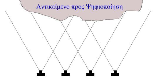 Στερεοφωτογράφιση Φωτογραμμετρικός τριγωνισμός Oι 3D συντεταγμένες της επιφάνειας ενός