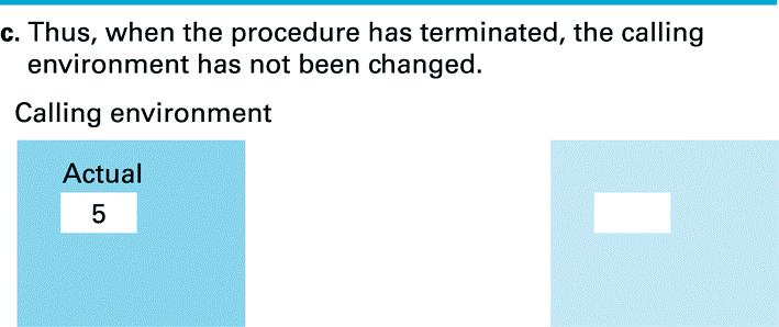 Εκτελώντας την procedure Demo και περνώντας παραµέτρους τιµής (parameters by value) γ.