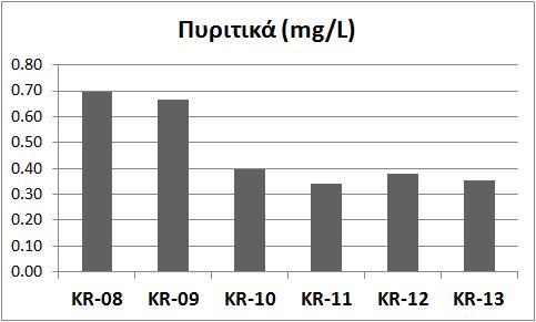 1 Εισαγωγή Η παράμετρος του διαλυτού οργανικού άνθρακα (DOC) στο υδάτινο περιβάλλον ουσιαστικά αποτελεί το μέτρο της οργανικής ύλης, η οποία μπορεί να προέρχεται είτε από φυσικές βιολογικές πηγές