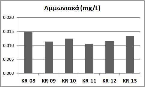 Ως βιολογικές πηγές εννοούμε όλες τις δραστηριότητες των οργανισμών που εκλύουν οργανικές ουσίες στο υδάτινο περιβάλλον (εκκρίσεις, απεκκρίσεις, λύση κυττάρων, θάνατος-αποσύνθεση).