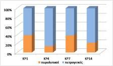 πετρογενούς προέλευσης.
