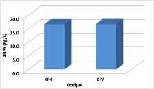 δείγματα νερού, δεδομένου ότι οι πυρολυτικοί ΠΑΥ είναι εξαιρετικά δυσδιάλυτοι στο νερό.