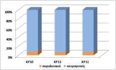 19 Διμεθυλοναφθαλένια 0.48 4.20 1.99 1.71 Τριμεθυλοναφθαλένια 0.32 2.82 1.45 1.40 Μεθυλοφαιναθρένια 0.