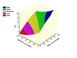 ESG II (% coverage) = [(IIA*0,8)+(IIB*1)] Κάθε σταθμός δειγματοληψίας θα καταταχτεί σε μια από τις κλάσεις οικολογικής ποιότητας με βάση την παρακάτω εξίσωση υπερβολής (βλ.